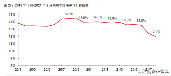 智慧電動汽車行業108頁深度研究及2022年投資策略報告 智慧電動汽車行業108頁深度研究及2022年投資策略報告
