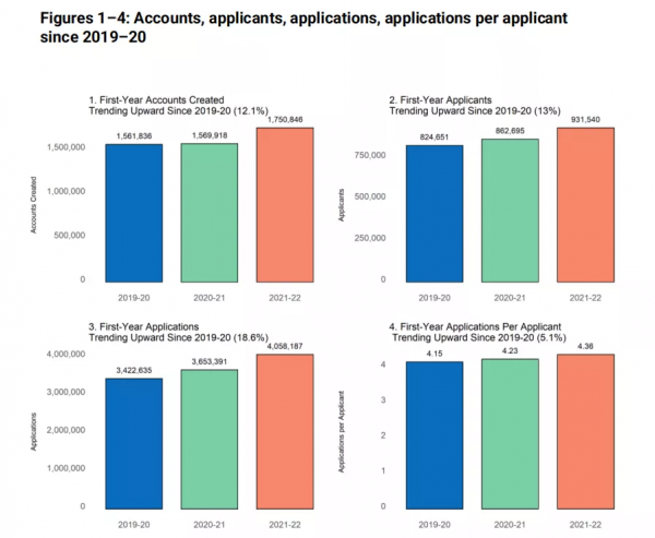 美國名校早申啟示錄：優秀的學生已經夠多了，現在拼的是“有趣”的靈魂