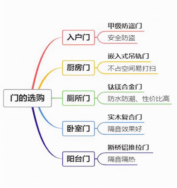室內門怎麼選不被坑？行內人四步教你挑選好門