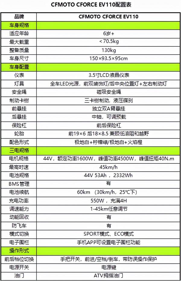 春風發布首款電動兒童ATV EV110 春風發布首款電動兒童ATV EV110