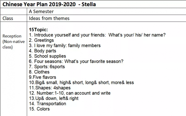 教學分享｜4~5歲零基礎的小朋友應該怎麼教？