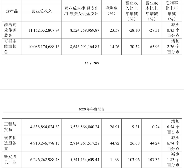 新能源時代之發電裝置龍頭、“六電並舉”——東方電氣