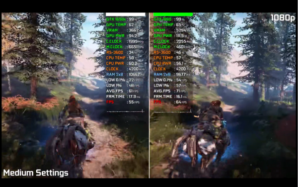 英偉達最強4G顯示卡，GTX1650 Super遊戲測試，顯示卡溢價的最佳選擇