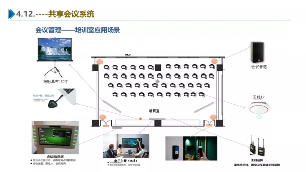 一份最新智慧園區整體解決方案 一份最新智慧園區整體解決方案