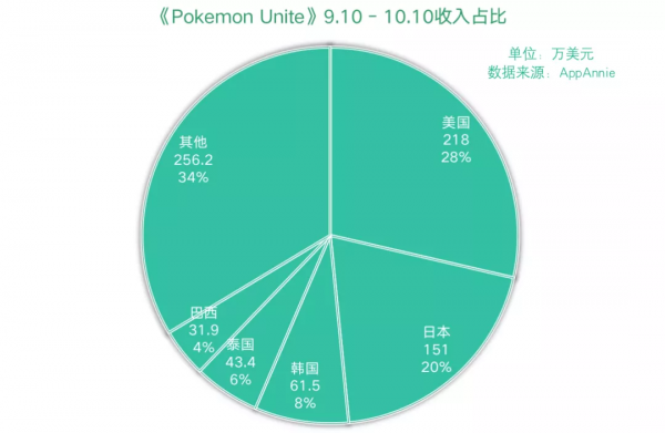 騰訊網易位元組的MOBA手遊大亂鬥 騰訊網易位元組的MOBA手遊大亂鬥