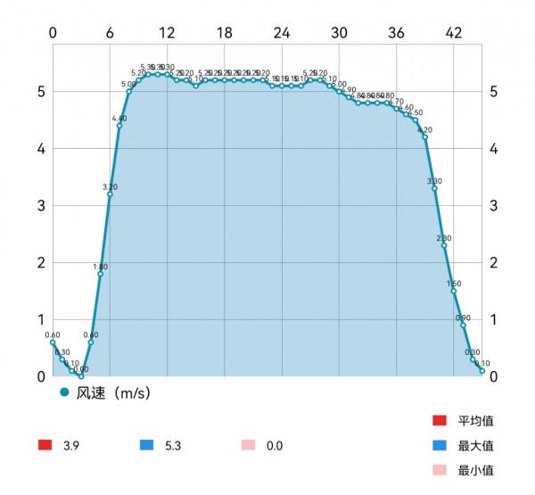 整合灶帶來了什麼樣的生活新體驗?雲米NAVI蒸烤一體整合灶評測 整合灶帶來了什麼樣的生活新體驗?雲米NAVI蒸烤一體整合灶評測