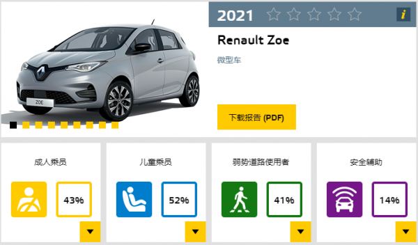 2021歐洲NCAP碰撞成績總結，這幾款國內上市車型成績都不錯