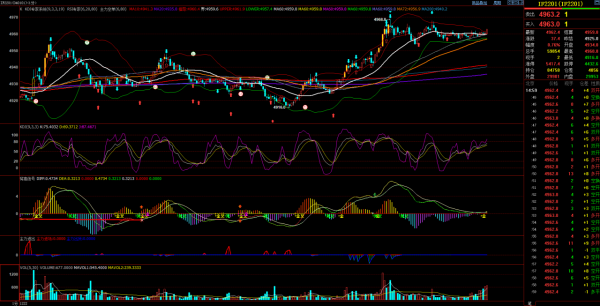 ２０２１年１２月２４（星期五）大盤修復多空分界線準備再上車