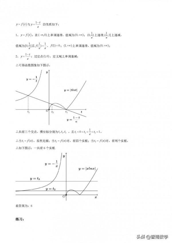 精品專題----複合二次型和鑲嵌函式的零點