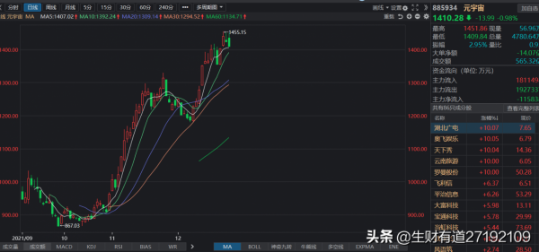2021股市年度回憶，還有一週就要結束，幫您總結一下大A的表現