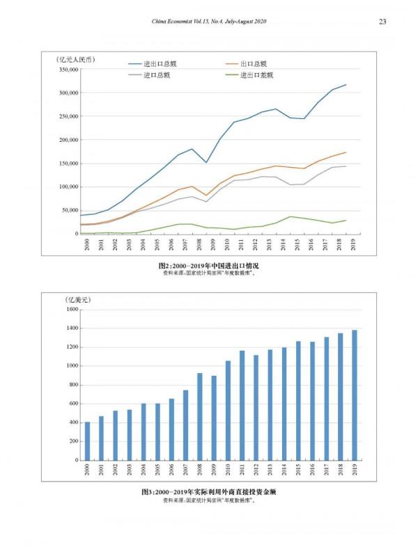 “十三五”的經濟發展與“十四五”建議