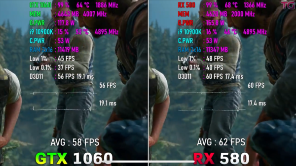 RX580 8G在當下還能和哪款N卡類似？遊戲表現如何？