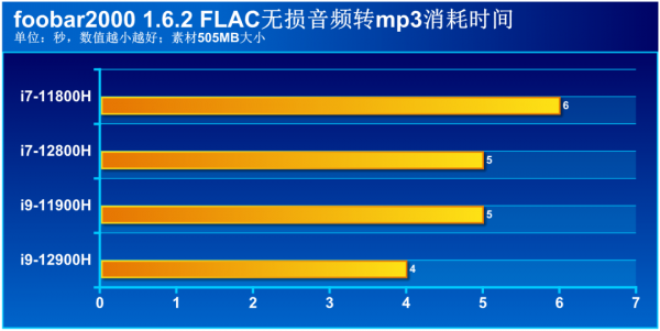 十二代酷睿i9與滿血RTX 3070Ti加持，ROG槍神6領跑新一代遊戲本