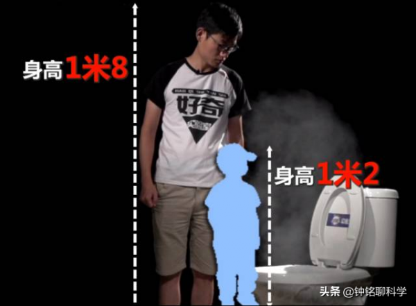 衝馬桶一定要蓋馬桶蓋！實驗告訴你，衝馬桶不蓋馬桶蓋風險有多大