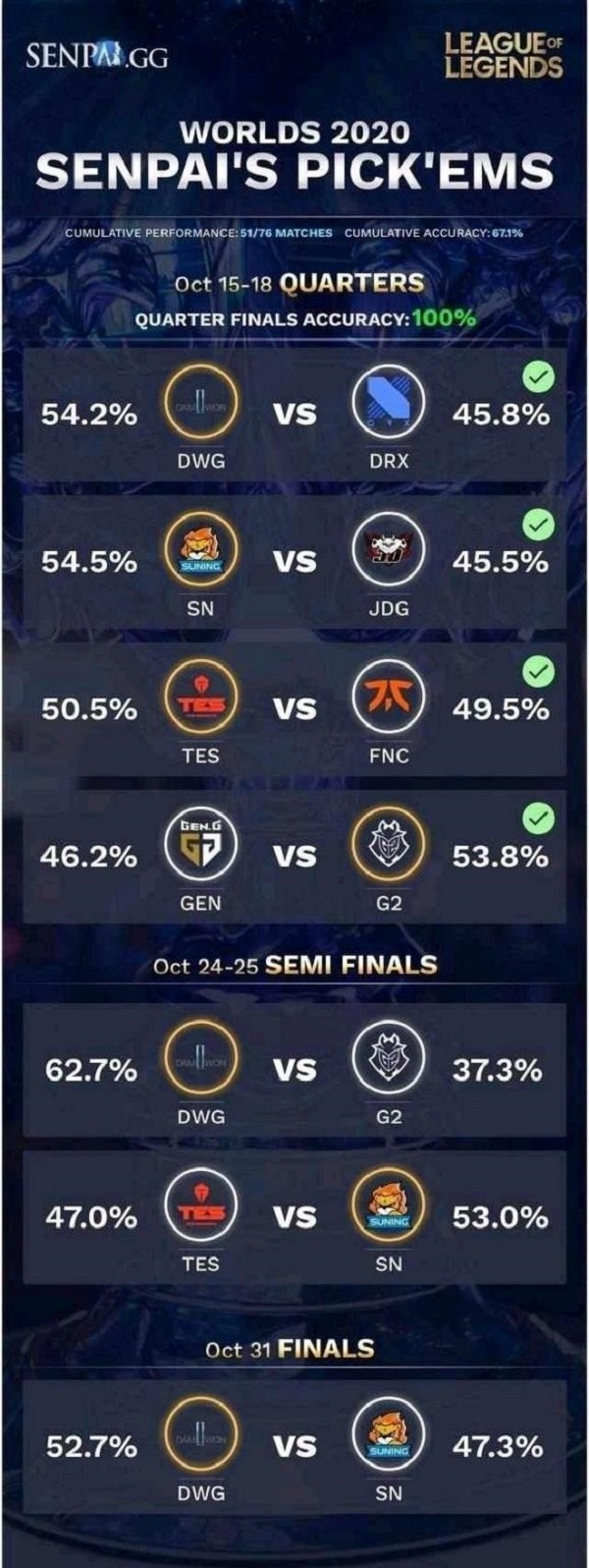 這應該是最精準的奪冠預測了 這應該是最精準的奪冠預測了