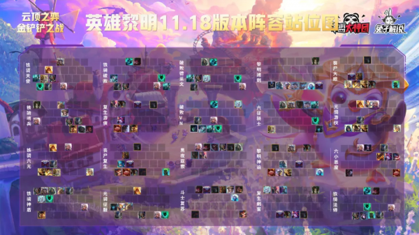 雲頂之弈最強超細教學1,從小白到王者進階所有技巧-陣容確定篇 雲頂之弈最強超細教學1,從小白到王者進階所有技巧-陣容確定篇