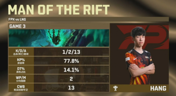 得到認可！Corejj發文：今年德杯最大收穫就是看到了hang