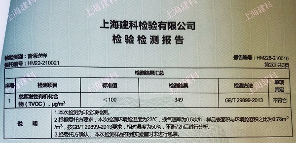 TVOC超標2&period;49倍！近8萬元買來如此&OpenCurlyDoubleQuote;綠色環保&rdquo;兒童傢俱