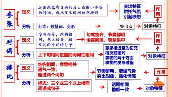 班主任：掌握古詩文閱讀12大解題模板和公式，隨便考都不丟分