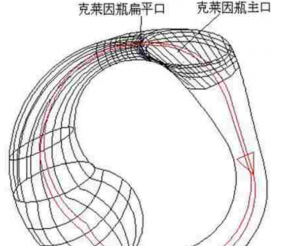 地球所有的水倒入，都無法裝滿的瓶子，“克萊因瓶”到底是什麼？