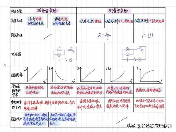 滬科版九年級全冊手寫板彩色筆記