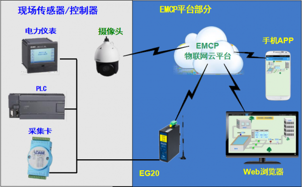 科技革命——智慧農業時代