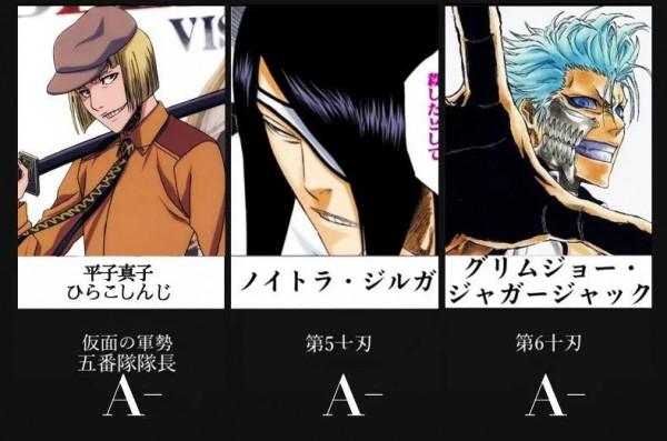 最新《死神》人物實力排名，符合你心目中的定位嗎？