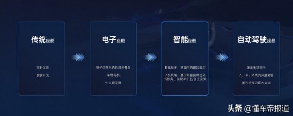 關注|搶佔下一賽道?MINIEYE推出I-CS座艙感知量產方案有何亮點? 關注|搶佔下一賽道?MINIEYE推出I-CS座艙感知量產方案有何亮點?