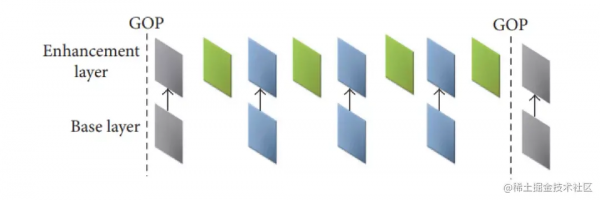 AI 演算法在影片可分級編碼中的應用