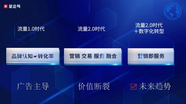 移動網際網路轉型時代,營銷的下一個增長點在哪裡? 移動網際網路轉型時代,營銷的下一個增長點在哪裡?