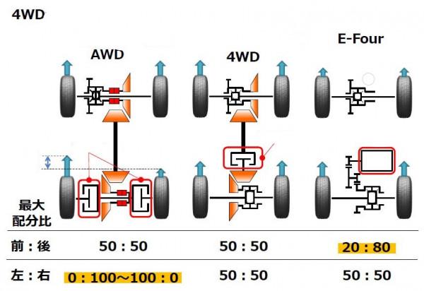 豐田RAV4的熱度為何能夠持續，到底使用了哪些核心技術？