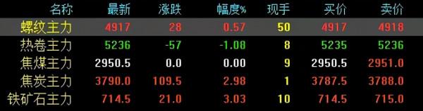 中美通話！鋼價跌80！鋼廠跌350！國家推出新機制！對鋼價啥影響