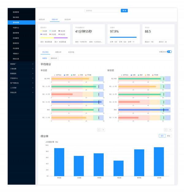 中通快遞40萬員工是如何培訓考核的？