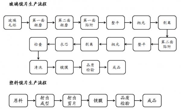 舜宇光學VS大立光:一個光學巨人的崛起與隱憂 舜宇光學VS大立光:一個光學巨人的崛起與隱憂
