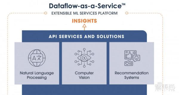 深扒歐美AI晶片六大獨角獸：世界最大晶片、傳奇人物加盟、科技巨頭聯投