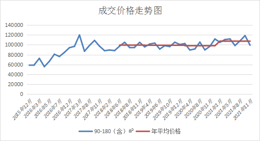 北京房價探秘12—東城花市棗苑 北京房價探秘12—東城花市棗苑