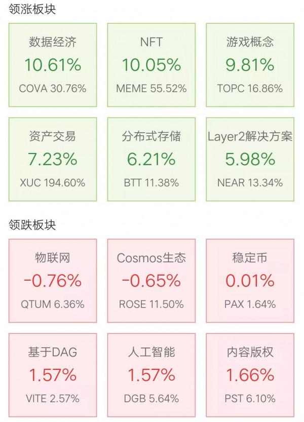 雙12幣圈行情:比特幣依舊在5萬以下震盪,血幣翻6倍後跳水 雙12幣圈行情:比特幣依舊在5萬以下震盪,血幣翻6倍後跳水