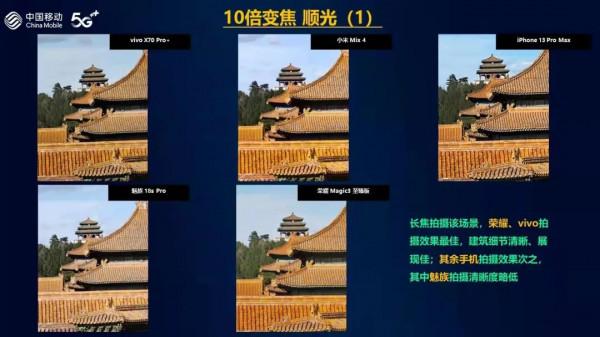 華為之後，手機影像哪家強？vivo“超大杯”力壓iPhone13 Pro Max