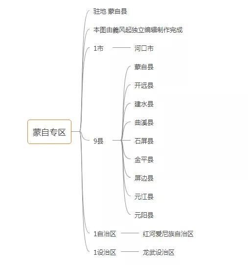 中華人民共和國雲南省行政區劃概況「1951年版」