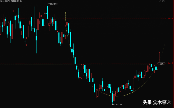 A股：再迎三重利好，明天繼續漲？