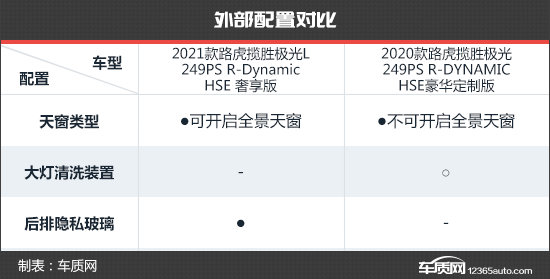 後排體驗升級 路虎攬勝極光L新老款車型對比