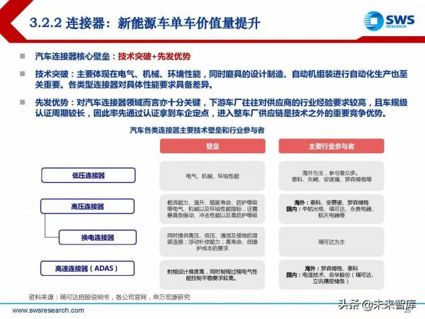 2022年通訊行業投資策略：三大變化共振新成長