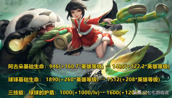 王者榮耀1.11體驗服更新 張飛挨刀眾望所歸 雲纓意外加強