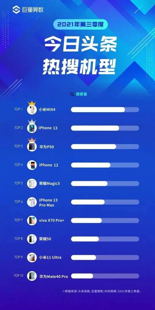 買手機不要盲選，內行人建議安排這4款，用三五年不卡頓不成問題