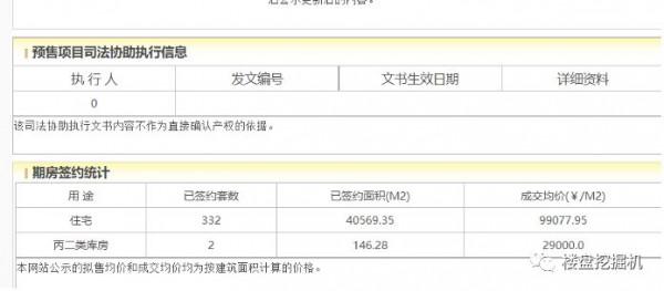 北京豪宅去化風雲|豐臺:豪宅價or豪宅盤? 北京豪宅去化風雲|豐臺:豪宅價or豪宅盤?