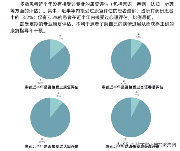 脊髓小腦性共濟失調患者疾病情況和康復需求調查報告