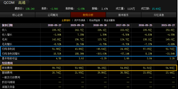 為什麼擁有“最強晶片”，蘋果卻沒有漲價的底氣？