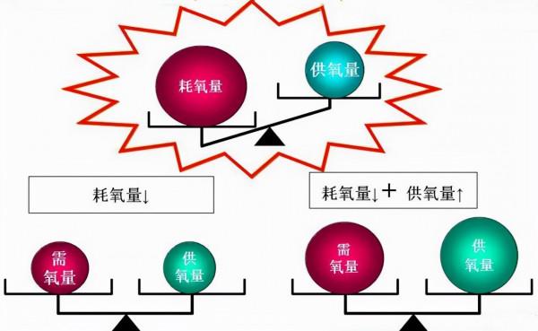 冠心病、心絞痛,吃些什麼藥好呢? 冠心病、心絞痛,吃些什麼藥好呢?