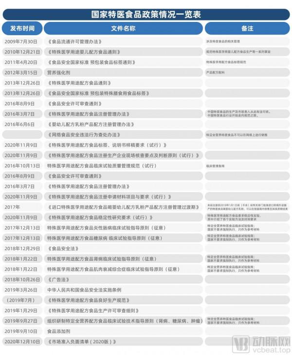 仍將重心放線上下？分析32家特醫企業78款產品，我們發現了這些趨勢