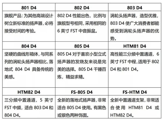 北京音響燒友重燃熱情!馳生影音寶華韋健全新800鑽石系列體驗會 北京音響燒友重燃熱情!馳生影音寶華韋健全新800鑽石系列體驗會